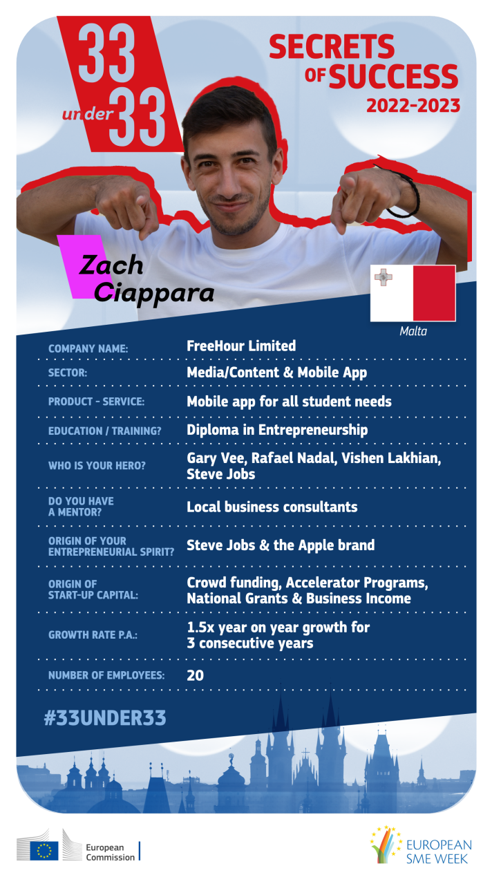 Secrets of Success Zach Ciappara 33 under 33 trump card