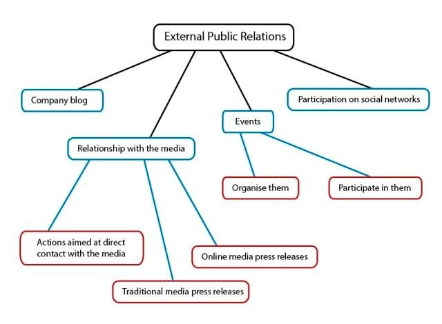 external_public_relations.jpg