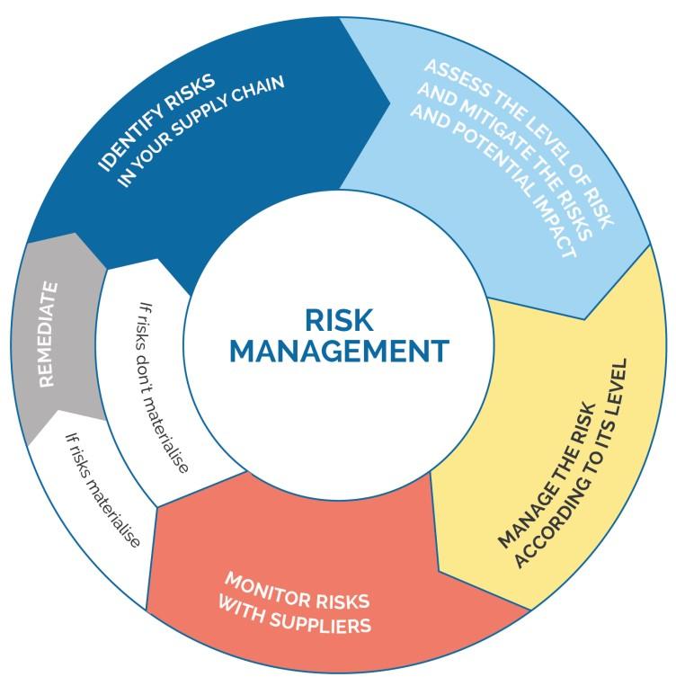 risk_management.jpg